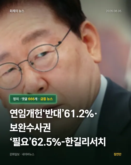 [속보]연임개헌‘반대’61.2%·보완수사권‘필요’62.5%-한길리서치