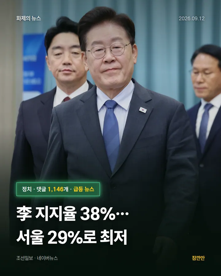 李 지지율 38%… 서울 29%로 최저